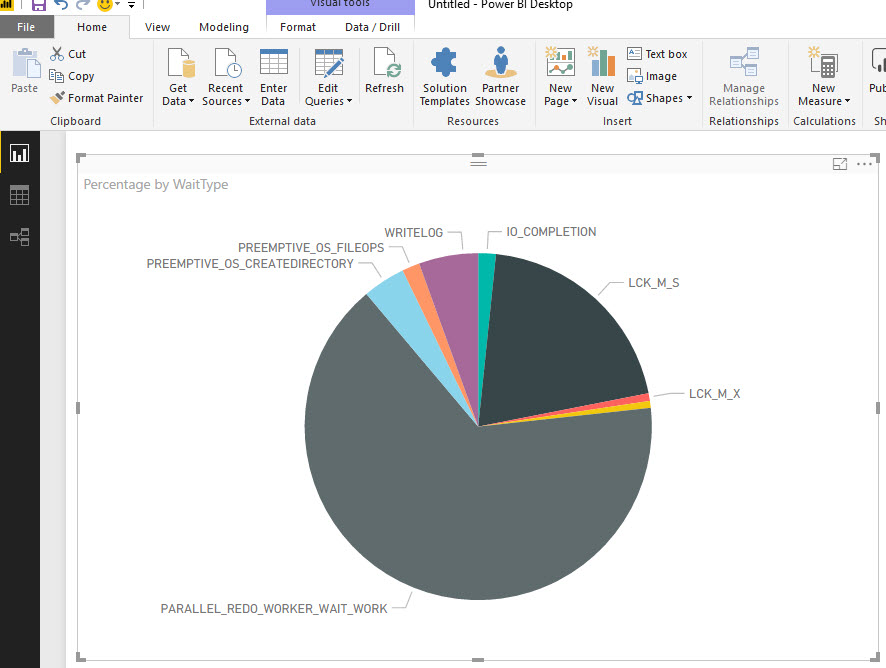 The WaitType information now displays in pie-chart format.